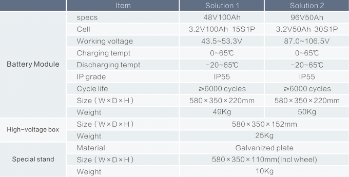 alto voltaje de 48V 96V 144V 192V 288V 384V que apila el sistema de batería para el almacenamiento de energía del hogar 5